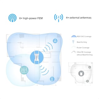 Foto 4 | Foto 4 | Repetidor Expansor De Señal Wi-fi 6e Tp-link Re815xe Triple Banda Axe5400 Mesh