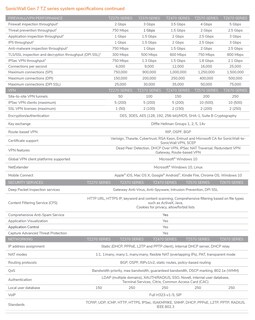 Foto 6 | Foto 6 | Dispositivo de Seguridad de Red Sonicwall TZ270 02-SSC-2821 - Venta Internacional