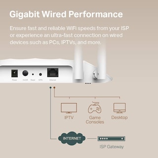 Foto 4 | Foto 4 | Punto De Acceso Gigabit Inalámbrico Tp-link Ac1200 Tl-wa1201 - Venta Internacional.