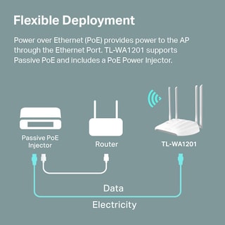 Foto 5 | Foto 5 | Punto De Acceso Gigabit Inalámbrico Tp-link Ac1200 Tl-wa1201 - Venta Internacional.