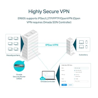 Foto 2 | Foto 2 | Enrutador Vpn Gigabit Con Cable Tp-link Er605 V2 Con 3 Wan + 1 Usb Wan - Venta Internacional.