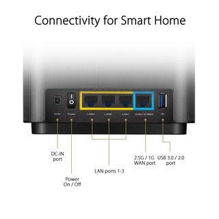 Foto 6 | Foto 6 | Sistema Wifi Mesh Asus Zenwifi Ax6600 Tri-band (xt8 2pk) Blanco - Venta Internacional.