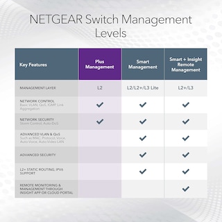 Foto 6 | Foto 6 | Conmutador Netgear Poe Gigabit Ethernet Plus Gs316ep 16 Puertos - Venta Internacional