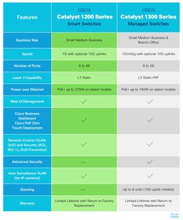Foto 3 | Foto 3 | Switch Inteligente Cisco Catalyst de 16 Puertos - Venta Internacional