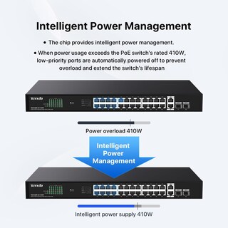 Foto 4 | Foto 4 | Conmutador Poe Tenda Teg1128p De 24 Puertos Gigabit Con 24 Puertos Poe+ De 410 W - Venta Internacional.
