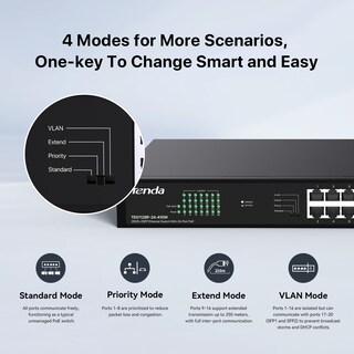 Foto 6 | Foto 6 | Conmutador Poe Tenda Teg1128p De 24 Puertos Gigabit Con 24 Puertos Poe+ De 410 W - Venta Internacional.