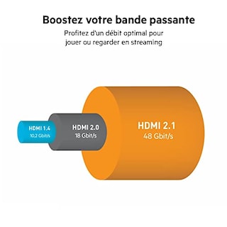 Foto 3 | Foto 3 | Cable Hdmi 2.1 De Ultra Alta Velocidad De Belkin - Venta Internacional