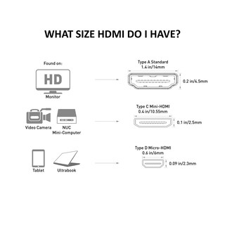 Foto 7 | Foto 7 | El Cable Adaptador Hdmi Matters Mini Hdmi A Hdmi Macho A Hembra - Venta Internacional.