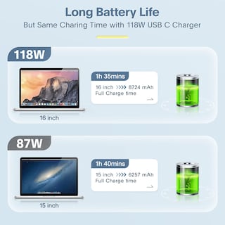 Foto 3 | Foto 3 | Cargador Adaptador De Corriente Usb-c De 118 W Para Macbook Pro/air Y Ipad Pro - Venta Internacional.
