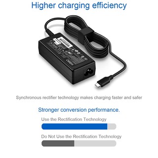 Foto 5 | Foto 5 | Cargador Hibbo, 65 W, 45 W, Usb C, Adaptador De Alimentación Rápida Para Portátil Hp - Venta Internacional.