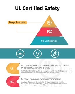 Foto 2 | Foto 2 | Cargador De Portátil Dexpt Para Lenovo Thinkpad Yoga 65w 45w Usb C - Venta Internacional.