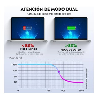 Foto 4 | Foto 4 | Cargador Usb Tipo C Hp Dell huawei 20v 3.25a 65w Negro