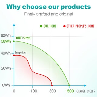 Foto 3 | Foto 3 | Batería Portátil Tree.nb Para Hp Probook 640 645 650 655 G0 G1 - Venta Internacional.