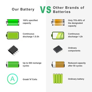 Foto 6 | Foto 6 | Batería De Portátil Fancy Buying De 9 Celdas Para Dell Latitude E6400 E6410 E6500 E6510 - Venta Internacional.