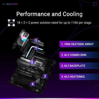 Foto 3 | Foto 3 | Placa Madre Asus Rog Strix X870e-e Gaming Wifi Amd Am5 X870 - Venta Internacional.