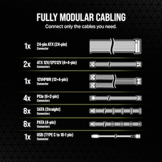 Foto 5 | Foto 5 | Fuente de Alimentación Corsair HX1200i Ultra-Low Noise 80 Plus Platinum - Venta Internacional