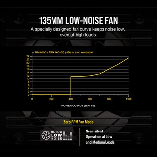 Foto 4 | Foto 4 | Fuente de Alimentación Corsair Rmx Series Rm1000x 1000w 80+ Gold - Venta Internacional