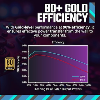 Foto 6 | Foto 6 | Fuente De Alimentación Cooler Master Mwe Gold 850 V3 Atx 3.1 850w - Venta Internacional.
