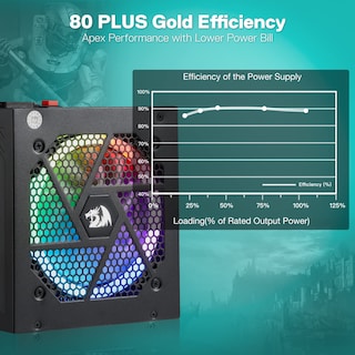Foto 2 | Foto 2 | Fuente De Alimentación Redragon Rgps-850w 80+ Gold 850w Atx 3.0 - Venta Internacional.