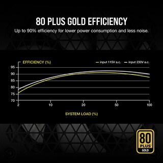 Foto 5 | Foto 5 | Fuente de Alimentación Corsair RM Series 750w 80 Plus Gold White - Venta Internacional