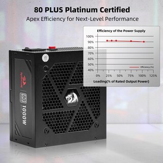 Foto 2 | Foto 2 | Fuente De Alimentación Redragon Psu017 80+ Platinum 1000w Atx 3.0 - Venta Internacional.