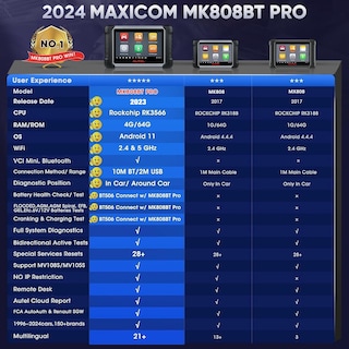 Foto 2 | Foto 2 | Escáner Autel Maxicom Mk808bt Pro 2024 Totalmente Bidireccional - Venta Internacional.