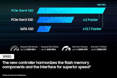 Foto 6 | Foto 6 | Ssd Samsung 980 Pro Pcie Gen 4 Nvme M.2 De 2 Tb Con Disipador Térmico Ps5 - Venta Internacional.