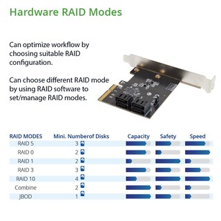 Foto 3 | Foto 3 | Tarjeta De Expansión Raid Io Crest De 4 Puertos Sata Iii A Pci-e X2 - Venta Internacional.