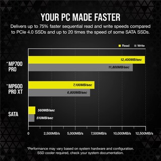 Foto 4 | Foto 4 | Ssd Corsair Mp700 Pro M.2 Pcie Gen5 X4 Nvme 2.0 De 2 Tb - Venta Internacional.