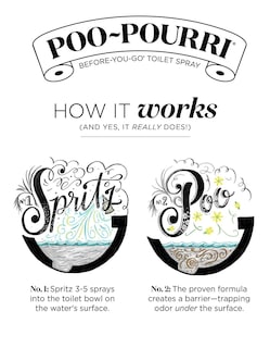 Foto 3 | Foto 3 | Botella De Aerosol Para Inodoro Poo-pourri Before-you-go Original 60 Ml - Venta Internacional.