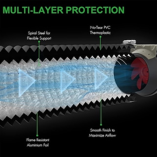 Foto 4 | Foto 4 | Ductos Flexibles Ipower De 10 Pulgadas Y 8 Pies Con Protección De 4 Capas - Venta Internacional.