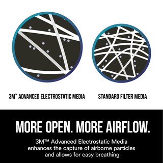 Foto 3 | Foto 3 | Respirador De Partículas 3m Aura 9205+ N95 Ligero, Paquete De 10 - Venta Internacional.