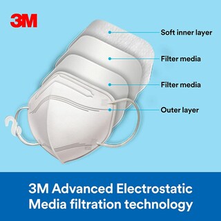 Foto 2 | Foto 2 | Protector Facial 3m Filtering Barrier, Suave Y Transpirable, Paquete De 20 - Venta Internacional.