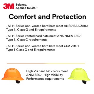 Foto 5 | Foto 5 | Casco De Seguridad 3m Securefit H-808sfv-uv Gris De Ala Completa - Venta Internacional.