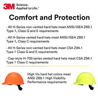Foto 5 | Foto 5 | Casco De Seguridad 3m Securefit H-702sfv-uv Amarillo Ventilado - Venta Internacional.