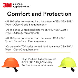 Foto 5 | Foto 5 | Casco De Seguridad 3m Securefit H-701sfv-uv Blanco Mediano - Venta Internacional.