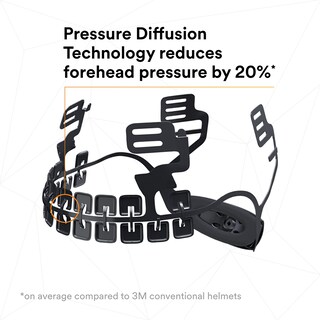 Foto 3 | Foto 3 | Casco De Seguridad 3m Securefit Climbing Style White X5001vx-ansi - Venta Internacional.