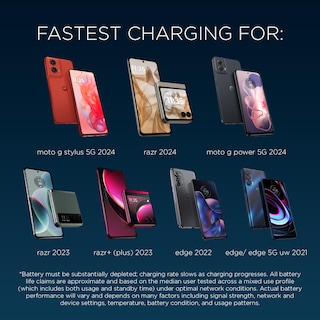 Foto 3 | Foto 3 | Cargador Motorola Turbopower 30 Usb-c De 30 W Para Moto G Power 5g - Venta Internacional.