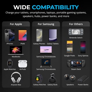 Foto 4 | Foto 4 | Cargador Sabrent De 252 W Con 8 Puertos Usb Pd 3.0 Con Pantalla Lcd Para Usb-c/a - Venta Internacional.