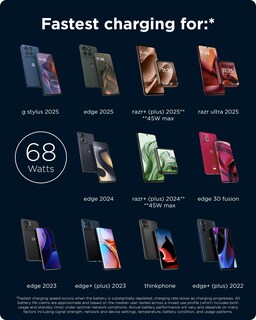 Foto 6 | Foto 6 | Cargador De Pared Motorola Turbopower 68w Usb-c Gan Tech - Venta Internacional.