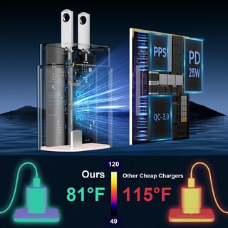 Foto 6 | Foto 6 | Cargador Rápido Usb C Ubearkk 25w Para Samsung Galaxy S25/s24 - Venta Internacional.