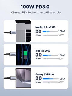 Foto 3 | Foto 3 | Cable Usb Ugreen de 100 w-Venta Internacional
