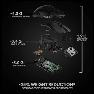 Foto 7 | Foto 7 | Reacondicionado Ratón Inalámbrico Para Juegos Logitech G Pro X Superlight Black - Venta Internacional.