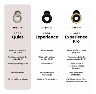 Foto 3 | Foto 3 | Tapones para Oídos BELUG color Negro con Reducción de Ruido 27 DB