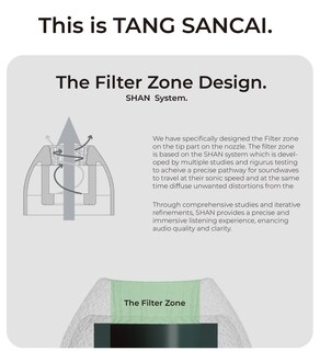 Foto 3 | Foto 3 | Tapones Auditivos Linsoul Tangzu Tang Sancai, 3 Pares - Venta Internacional.