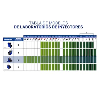 Foto 6 | Foto 6 | Laboratorio De Inyectores Hantec 6 Inyectores Pro Gdi Y Piezoeléctrico + Líquidos