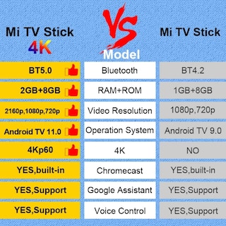 Foto 3 | Foto 3 | Dispositivo de Streaming Xiaomi Mi Tv Stick 4k Ultra HD 2022 Android Tv 11 - Venta Internacional