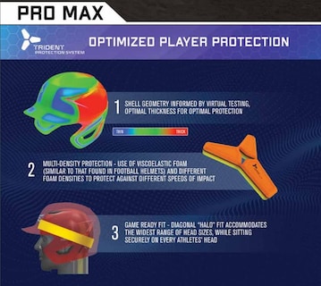 Foto 5 | Foto 5 | Casco De Bateo Easton Pro Max Con Protector De Mandíbula L/xl Negro - Venta Internacional.