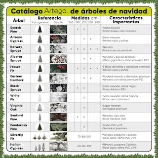 Foto 7 | Foto 7 | Árboles De Navidad Set De 3 Piezas (70-85-100cm) Silvertip Fir Ramas Premium Material Polietileno (pe) Con Base De Morral