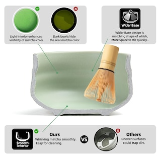 Foto 2 | Foto 2 | Set De Batidores Para Matcha Teanagoo, 7 Unidades, Con Cuenco De Cerámica, 510 Ml - Venta Internacional.